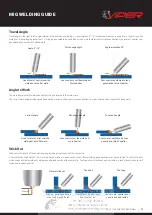 Preview for 17 page of Viper Xcel-Arc Operating Manual