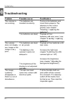 Preview for 30 page of Virax Micro Visioval 294200 User Manual