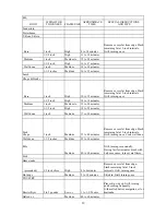 Preview for 20 page of VIRCO 720-0070 Assembly & Operating Instructions