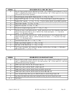 Preview for 66 page of Virginia Controls MH-3000 User Manual