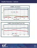 Preview for 15 page of Virginia Diodes 130AMPMP Operational Manual