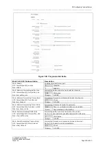 Preview for 405 page of virtual access GW2021 User Manual