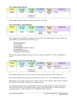 Preview for 134 page of Vishay 7000 Programmer'S Reference Manual