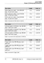 Preview for 17 page of Vision & Control 4-20-193 Instructions For Use Manual