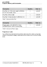 Preview for 18 page of Vision & Control 4-20-193 Instructions For Use Manual