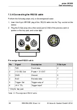 Preview for 39 page of Vision & Control 4-20-193 Instructions For Use Manual