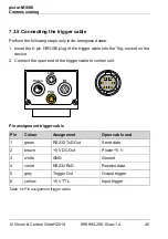 Preview for 40 page of Vision & Control 4-20-193 Instructions For Use Manual