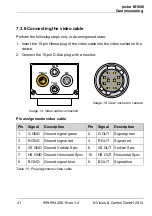 Preview for 41 page of Vision & Control 4-20-193 Instructions For Use Manual