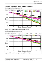 Preview for 19 page of Vision & Control TO30/9.1-85-V-B Instructions For Use Manual