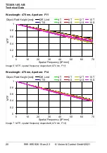 Preview for 20 page of Vision & Control TO30/9.1-85-V-B Instructions For Use Manual