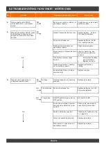 Preview for 14 page of vision trimline TL73 Installation Instructions Manual