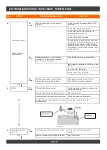 Preview for 15 page of vision trimline TL73 Installation Instructions Manual