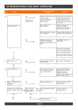 Preview for 16 page of vision trimline TL73 Installation Instructions Manual