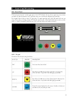 Preview for 18 page of Vision PREMIUM DSP 10-300kVA Operating And Installation Manual