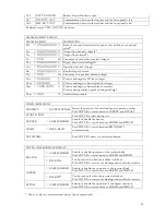 Preview for 22 page of Vision PREMIUM DSP 10-300kVA Operating And Installation Manual