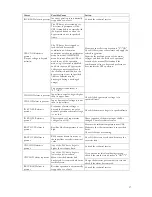 Preview for 37 page of Vision PREMIUM DSP 10-300kVA Operating And Installation Manual