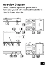 Preview for 6 page of VisionAid HandyReader HD v2 User Manual