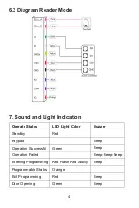 Preview for 5 page of Visionis VIS-3025 User Manual