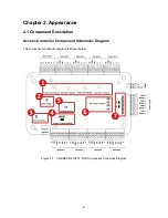 Preview for 8 page of Visionis VS-AXESS-2D-ETL-PCB Installation Manual