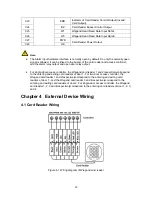 Preview for 12 page of Visionis VS-AXESS-2D-ETL-PCB Installation Manual