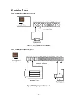 Preview for 15 page of Visionis VS-AXESS-2DLX Installation Manual