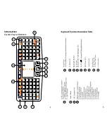 Preview for 3 page of VisionTek CandyBoard RF03 User Manual