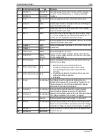 Preview for 10 page of Vista SmartCF VLS2-02RTCF3G Quick Installation Manual