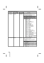 Preview for 36 page of Vista VVRL-960 Owner'S Manual