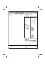 Preview for 42 page of Vista VVRL-960 Owner'S Manual