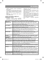 Preview for 27 page of Vitek VT-2452 W Manual Instruction