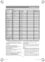 Preview for 43 page of Vitek VT-4216 CM Manual Instruction