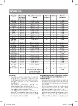 Preview for 56 page of Vitek VT-4280 BN Manual Instruction