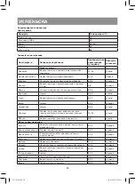 Preview for 24 page of Vitek VT-5050 W Manual Instruction