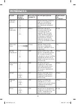 Preview for 24 page of Vitek VT-8523 BD Instruction Manual