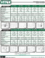 Preview for 2 page of Vitek VTL-1634 Specifications