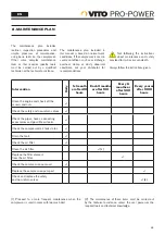 Preview for 39 page of VITO PRO-POWER VICOC200A Instruction Manual