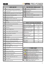 Preview for 43 page of VITO PRO-POWER VICOC200A Instruction Manual