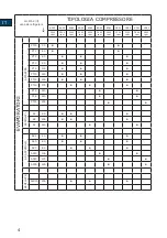 Preview for 4 page of Vitrifrigo ND35H2O Installation Use And Assistance Manual