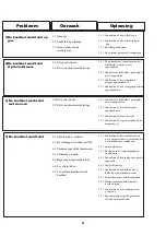 Preview for 56 page of Vitrifrigo Trivalente 5040 User, Maintenance And Installation Manual