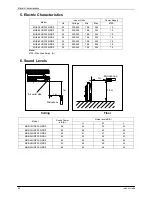 Preview for 47 page of Vivax ACP-12CC35AECI Service Manual