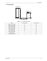 Preview for 88 page of Vivax ACP-12CC35AECI Service Manual