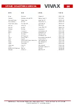 Preview for 70 page of Vivax IR-2200CC User Manual