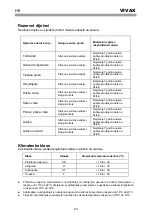 Preview for 26 page of Vivax VL- 235 W Instruction Manual