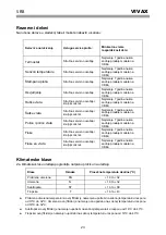 Preview for 52 page of Vivax VL- 235 W Instruction Manual