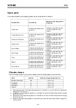 Preview for 103 page of Vivax VL- 235 W Instruction Manual