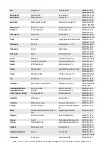 Preview for 74 page of Vivax VL-235 W User Manual