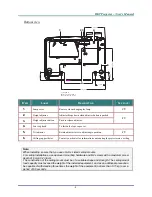 Preview for 12 page of Vivitek D508 User Manual