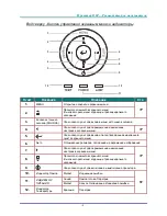 Preview for 12 page of Vivitek D86x Series User Manual