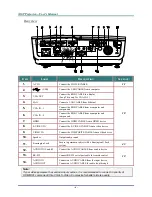 Preview for 10 page of Vivitek D925TX User Manual