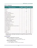 Preview for 51 page of Vivitek D925TX User Manual